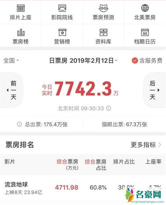 流浪地球票房统计