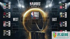 NBA季后赛席位确定 勇士排名第一对阵快船