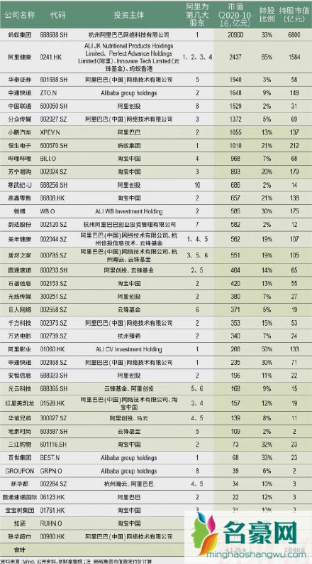 阿里系是什么意思3