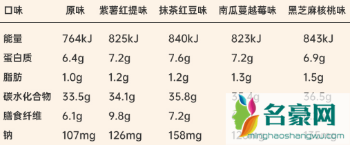 田园主义全麦面包热量高不高2