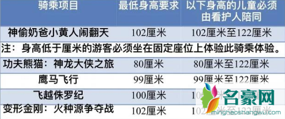 1.2米的小朋友在北京环球影城能玩哪些项目2