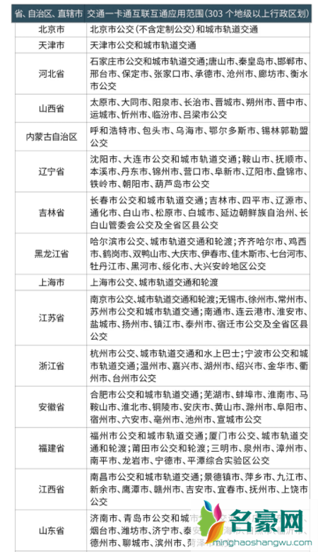 武汉越王勾践剑公交卡多少钱3