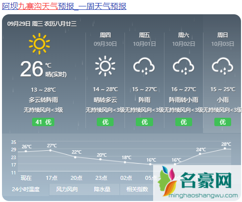 九寨沟10月份的温度是多少2