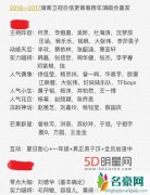 湖南卫视跨年演唱会初定名单曝光 谢娜缺席芒果台