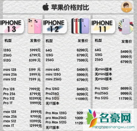 iphone13线下店什么时候有货4