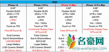 iphone14会大改吗4