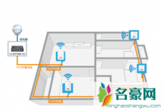 全屋wifi有必要安装吗 Wi-Fi的2.4G和5G哪个好