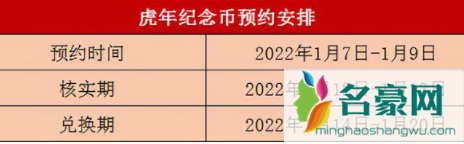 2022贺岁纪念币有升值空间吗4