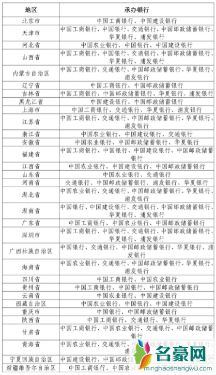 2022年贺岁币什么时间预约3