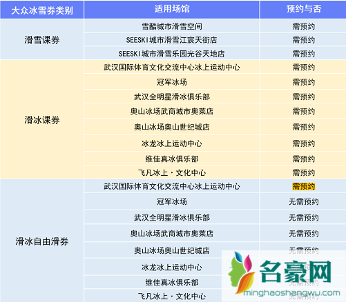 2022武汉大众冰雪体验券怎么用5