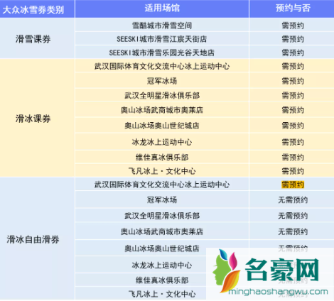 武汉大众冰雪券第一轮几点发20225