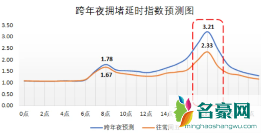 武汉跨年夜江汉路限行吗20223