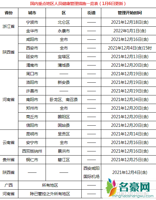 2022年春节内蒙古非风险区回武汉要被隔离吗4