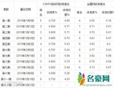 我家那闺女一共几期 播完我家那闺女接档的综艺是