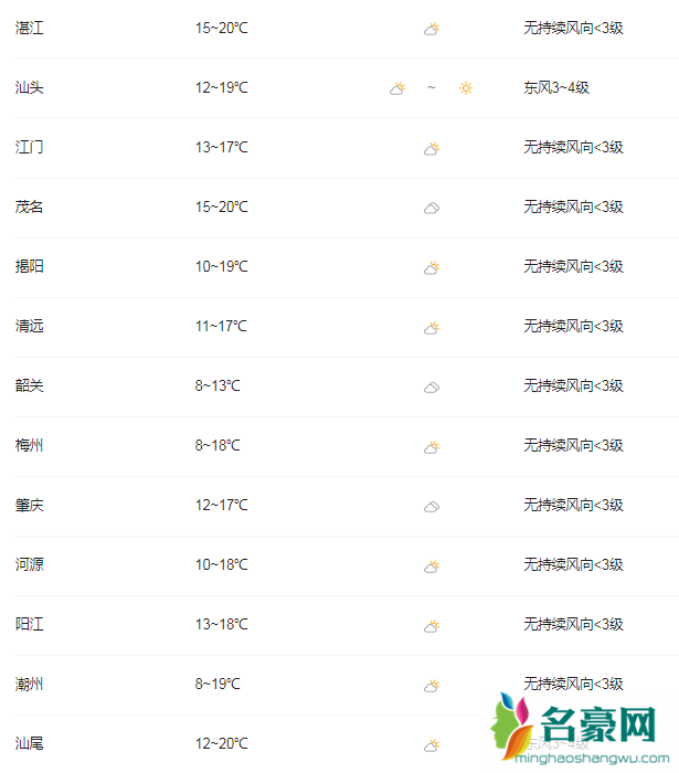 2022年除夕广东天气怎么样4