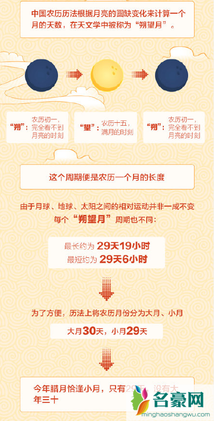 2025至2029连续5年没大年三十吗7