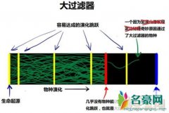 为什么外星人躲着人类，外星人不接触人类的十大原