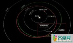 2036年毁神星或将撞击地球，人类部署十大毁神星防