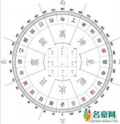 风水上最快聚财的方法，盘点那些见效快又有效的招