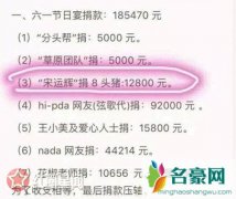 王凯粉丝捐八头猪 盘点粉丝奇葩应援物有哪些