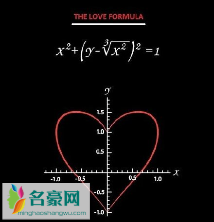 精致又短的表白情书数学公式