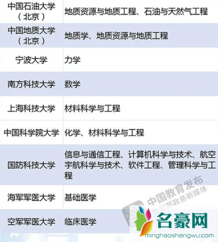 武汉有哪些双一流大学适合考研202211