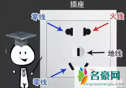 电线的地线是什么颜色3