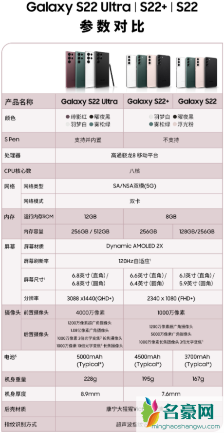 三星S22国行价格什么时候公布20222