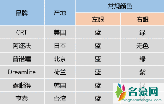 ok镜左边蓝色还是绿色2