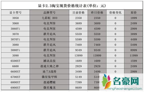 显卡原价在哪里抢20228