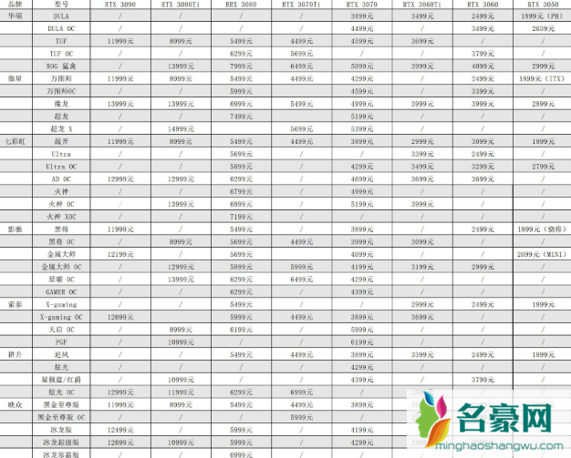 显卡原价在哪里抢20229