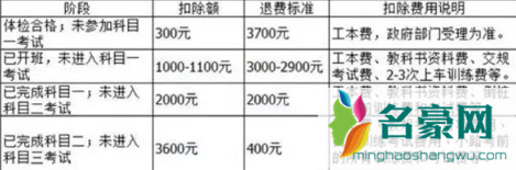 驾校不退钱打12328有用吗4