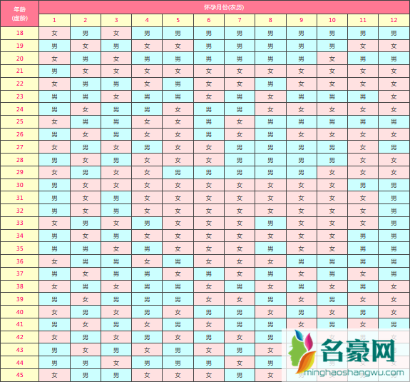 2022年生男生女清宫表图最新正版2