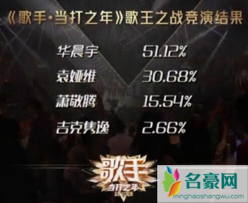 歌手当打之年总决赛排名