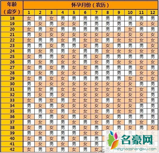 2023年清宫图生男生女表正版最准确2