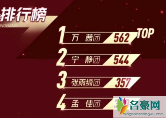 乘风破浪的姐姐第三次公演排名