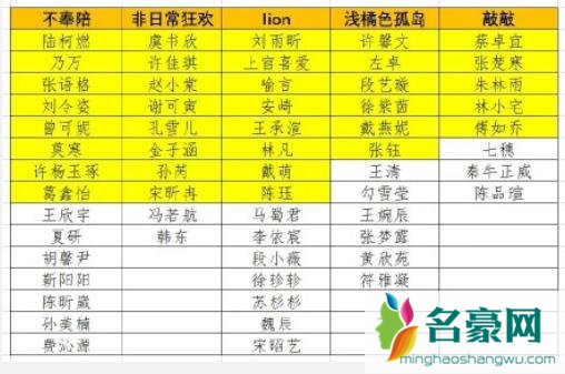 青春有你2前35强名单猜测