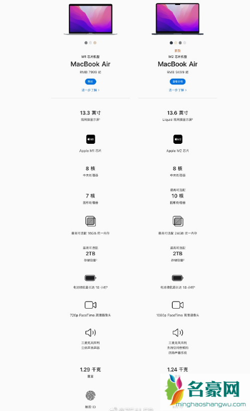 M2芯片比M1强多少3