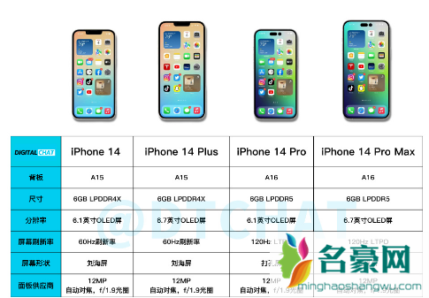 iPhone14Plus多少钱3