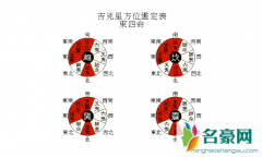 2023年是东四命还是西四命 东四命和西四命可以是夫