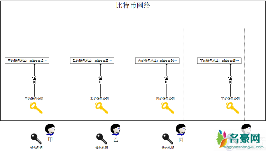 深度解析国内炒比特币违法吗？