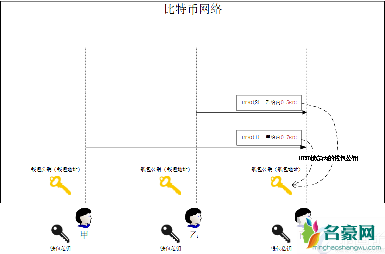 深度解析国内炒比特币违法吗？