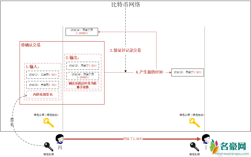 深度解析国内炒比特币违法吗？