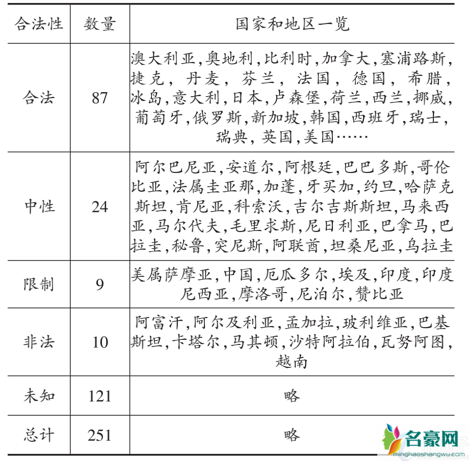 全面分析炒比特币赚的钱合法吗？