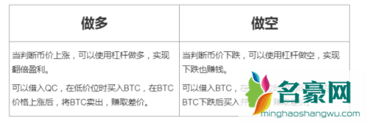 比特币100X是什么意思？通俗解释比特币100倍杠杆