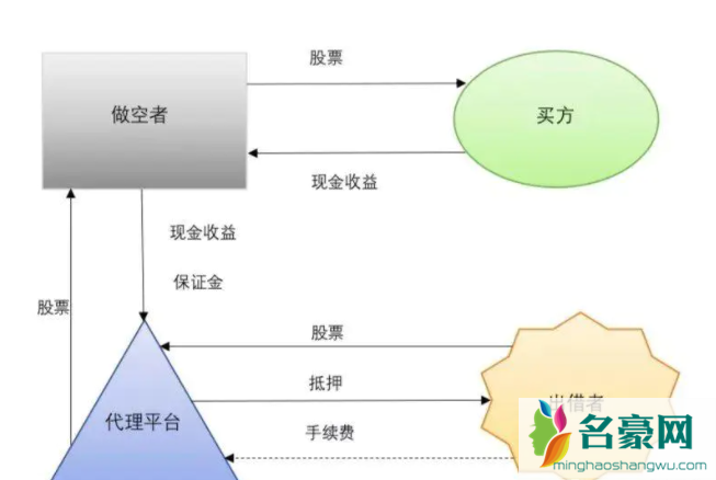 比特币做空怎么算收益？比特币做空收益计算方式