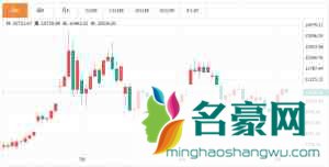 比特币行情在哪里看？怎么看比特币行情