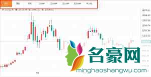比特币行情在哪里看？怎么看比特币行情