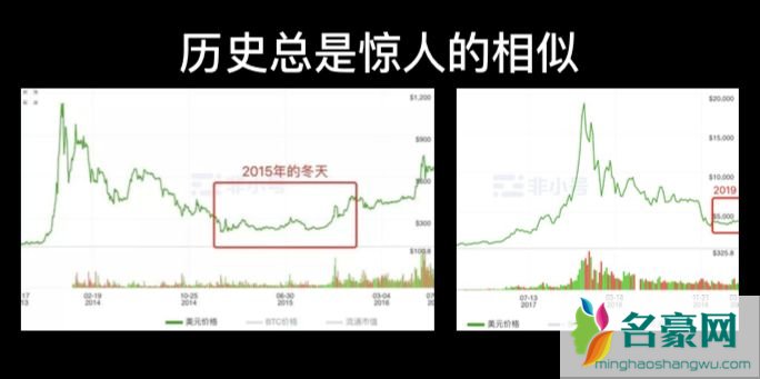 比特币投资48万哥的故事，比特币48万哥后续