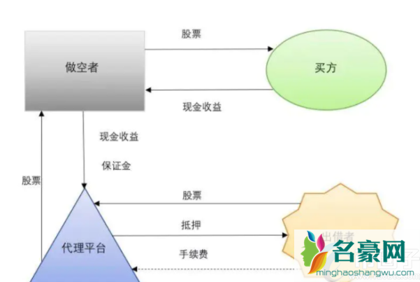比特币如何做空做多？比特币做空做多怎么做